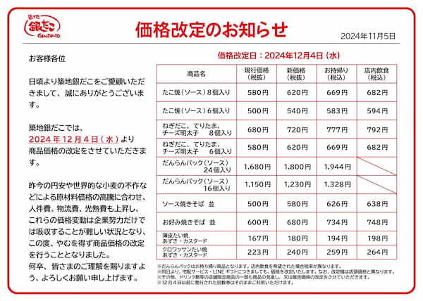 2024年12月4日「築地銀だこ」値上げ対象商品一覧