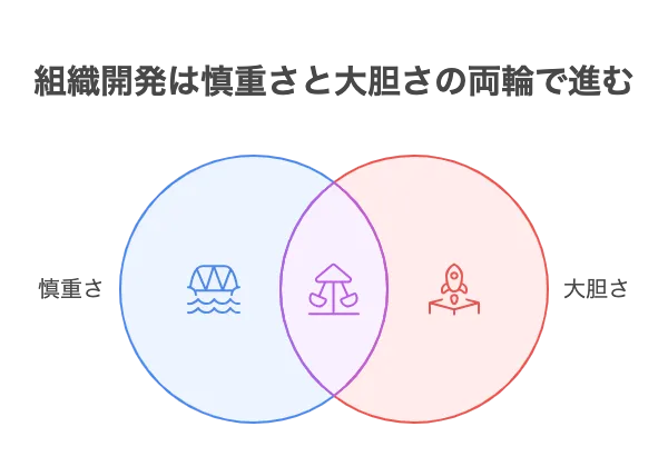 エース社員が「この会社だから退職したくない」と思える組織づくり―― エース社員は「関係性」で定着する【退職マネジメントのプロが語るエース社員の退職防止策】