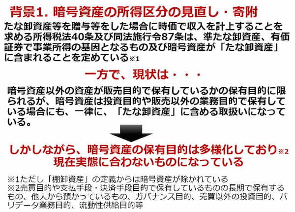 JCBA・JVCEA 暗号資産に係る2025年度税制改正要望書を政府宛てに提出