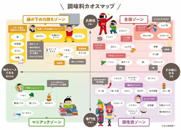 味の素、タレント・ゆうちゃみさんが「地味調味料 格付けチャレンジ」と「地味調味料」料理に挑戦