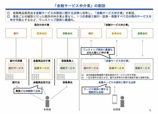 金融サービス仲介業で新たなビジネスが生まれる？参入するメリットや事例も紹介