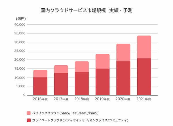 「エンジニアがものづくりに注力できる環境をお手伝いしたい」 日々進化するクラウドを支える3人の挑戦