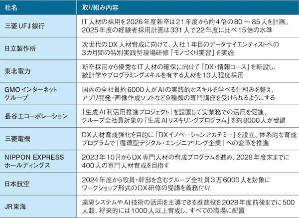 生成AI・DXの実務活用で成果を出せる社員を増やす【DXを推進できる組織・人事の条件】