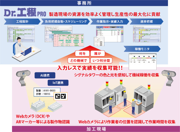 『Dr.工程PRO』のイメージ図