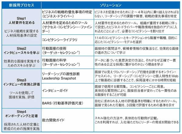 変革人材の争奪戦が過熱　失敗しない採用戦略とは【人材獲得策の最新事情】