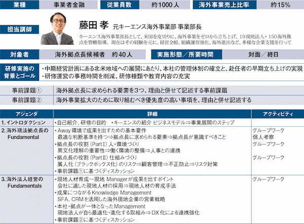 事業改革を加速する経営人材の条件と育成手法【次世代リーダーの選抜と育成】