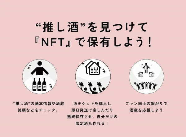 【NFTで日本酒を飲める資産へ】関西最大級の日本酒の祭典「Sake World Summit in KYOTO」開催！