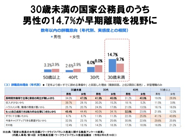 Z世代の早期離職は上司力で激減できる！