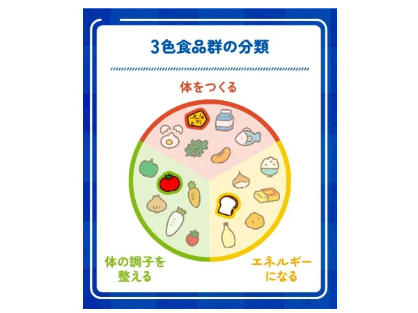 雪印メグミルク、今年70周年をむかえる「6Pチーズ」、子育て世代が悩む朝食シーンに着目し横澤夏子さんと朝の新習慣を提案