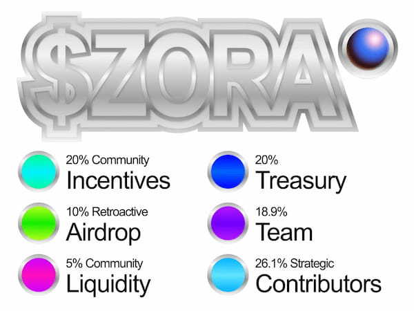 Zora、$ZORAトークンのエアドロップ計画を発表