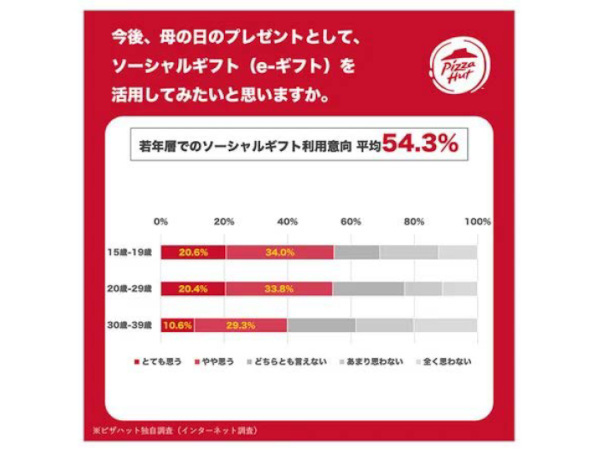 日本ピザハット、お母さんへの想いを届ける「ピザハットのほっとメッセージBOX 母の日セット」を販売