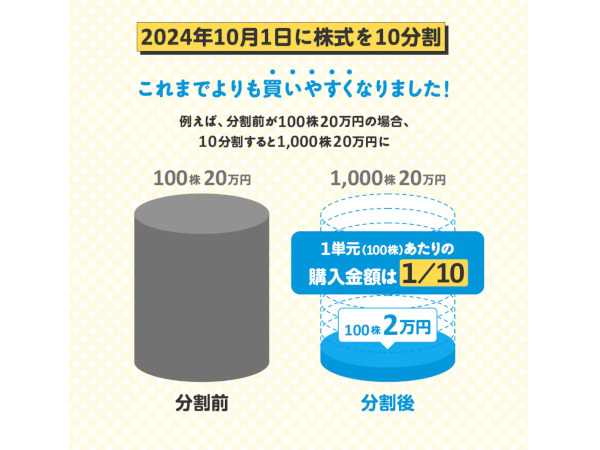 ソフトバンク、2月13日「NISA（ニーサ）の日」に株式分割と株主優待制度の新設を記念し「ガチ分割カブ」イベントを開催