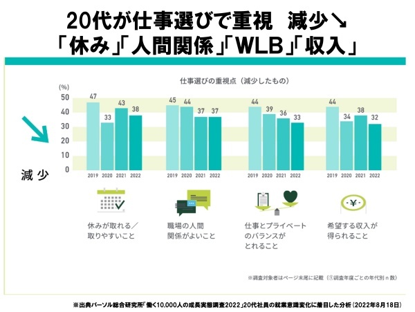 Z世代の早期離職は上司力で激減できる！