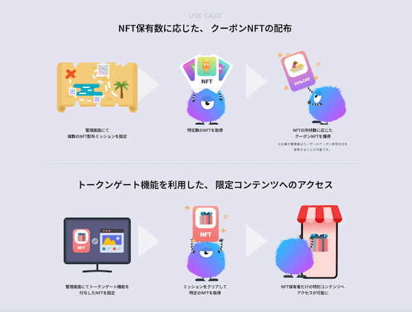 クリプトリエ、NFTマーケティング・プラットフォーム「MintMonster（ミントモンスター）」を開発、本日より提供開始