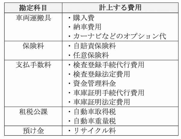 勘定科目