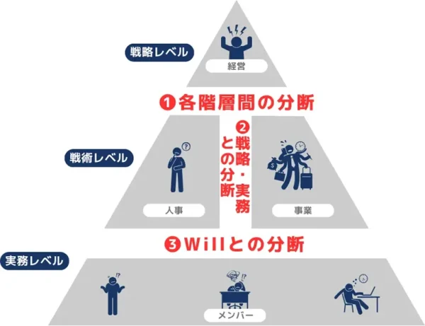 AIが社員のコメント内容を自動判定し、早期離職のリスクを可視化 他