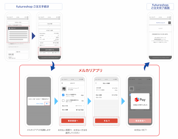 「メルペイ」を自社ECに導入するメリットとは?店舗さまの疑問にメルペイ社員さんが回答!
