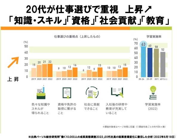 Z世代の早期離職は上司力で激減できる！