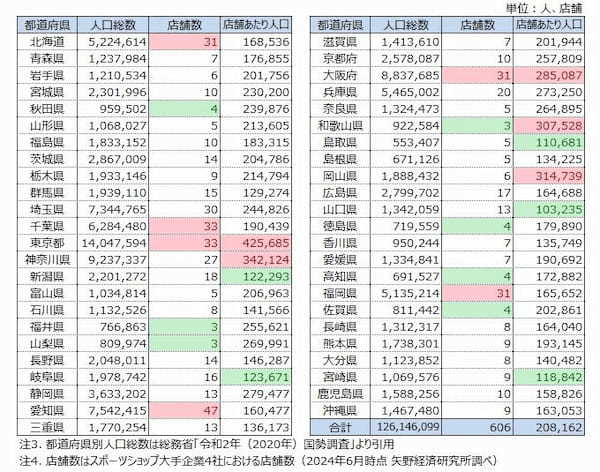 矢野経済研究所