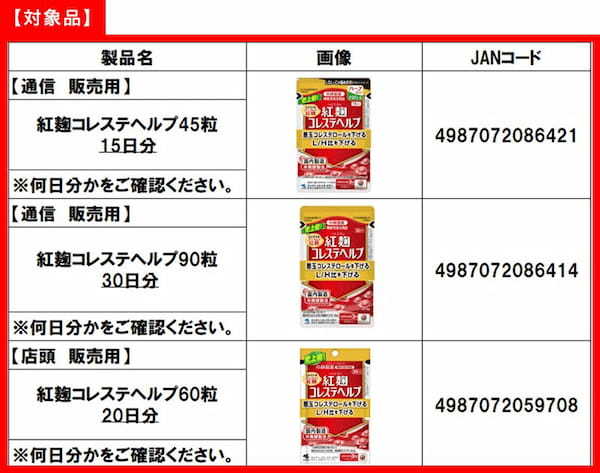 小林製薬、機能性表示食品「紅麹コレステヘルプ」を摂取した人に腎疾患等が発生したを受け紅麹関連製品の使用中止と自主回収を実施