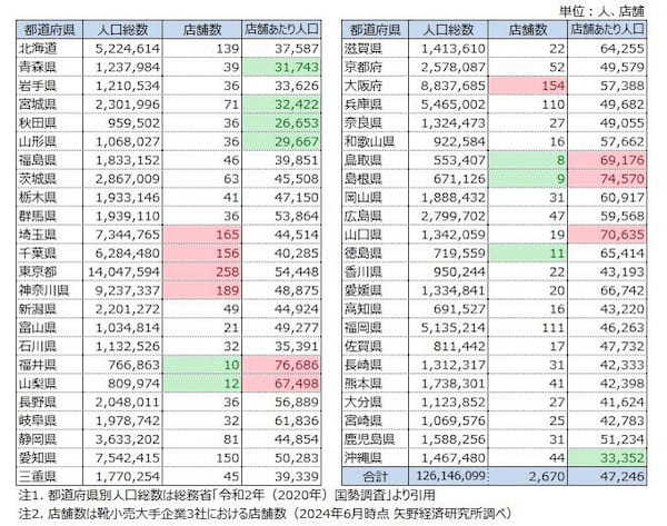 矢野経済研究所