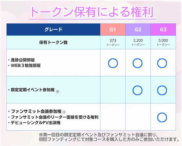 沖縄発、ファンとの”共創型”アイドルグループ「Solseamery」がいよいよデビュー！『サンミュージック沖縄 アイドルプロジェクト』がトークンの追加発行・販売開始！