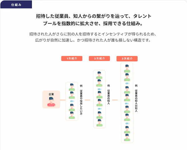 国内外のトップWeb3企業が続々導入！Web3.0型の仕事マッチング「WAVEE」が企業受付オープン