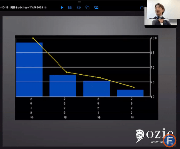 リピート注文比率が約8割！ワイシャツEC「ozie」のファンを生み出すSNSとメルマガの成功事例