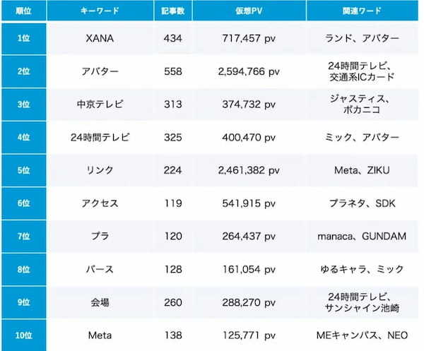 【Qlipperランキング】Web3・NFT・メタバース ウェブニュースランキング（2023年8月）