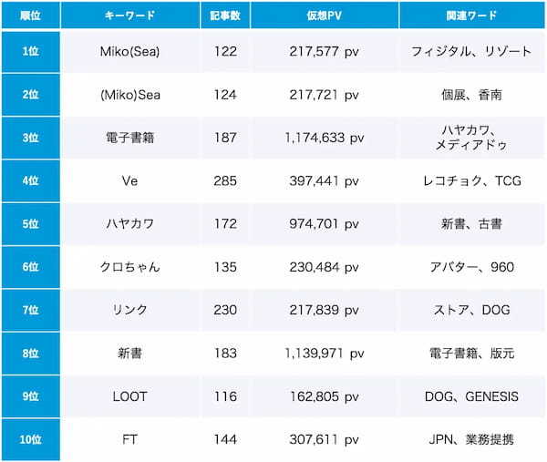 【Qlipperランキング】Web3・NFT・メタバース ウェブニュースランキング（2023年6月）