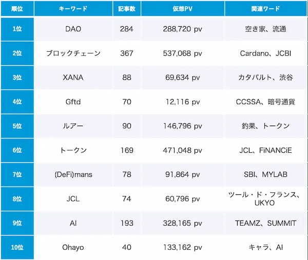 【Qlipperランキング】Web3・NFT・メタバース ウェブニュースランキング（2023年10月）