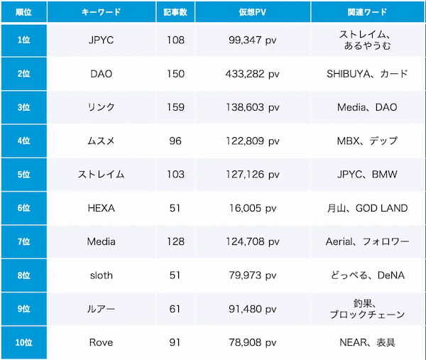 【Qlipperランキング】Web3・NFT・メタバース ウェブニュースランキング（2023年10月）