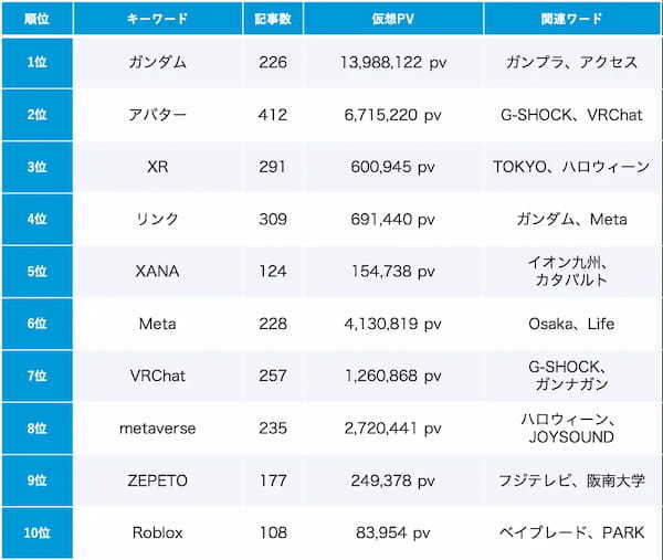 【Qlipperランキング】Web3・NFT・メタバース ウェブニュースランキング（2023年10月）