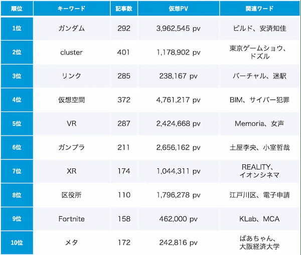 【Qlipperランキング】Web3・NFT・メタバース ウェブニュースランキング（2023年9月）