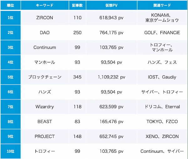 【Qlipperランキング】Web3・NFT・メタバース ウェブニュースランキング（2023年9月）