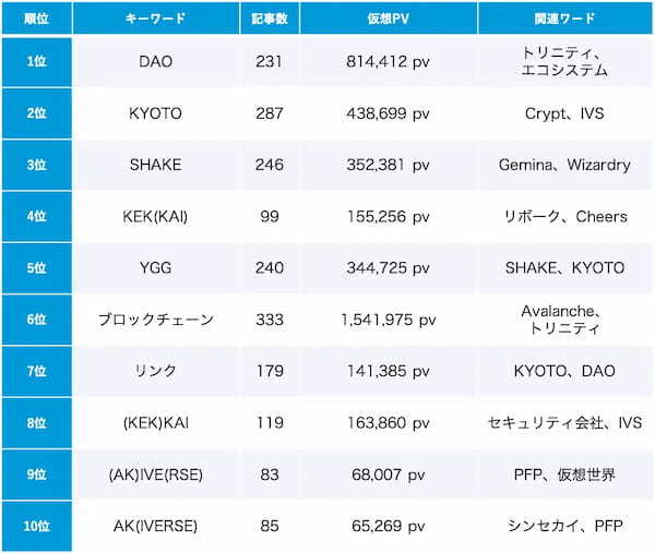 【Qlipperランキング】Web3・NFT・メタバース ウェブニュースランキング（2023年6月）