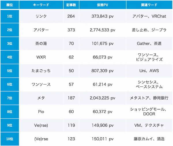 【Qlipperランキング】Web3・NFT・メタバース ウェブニュースランキング（2023年6月）