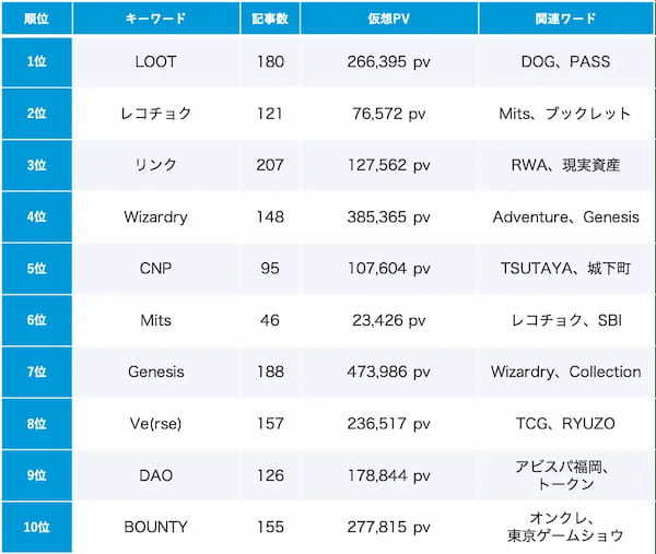 【Qlipperランキング】Web3・NFT・メタバース ウェブニュースランキング（2023年9月）