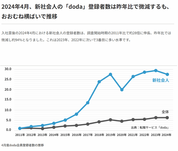 Z世代の早期離職は上司力で激減できる