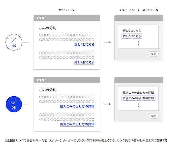 ウェブアクセシビリティとは？重要な理由やメリットをわかりやすく解説