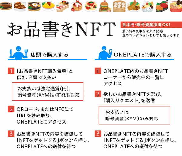 だれもが手軽にフードNFTを楽しむ世界へ！ブロックチェーンをフレンドリーにするウェブアプリ「ONEPLATE」をローンチ