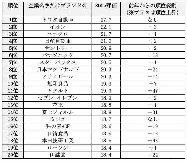 最新版SDGsランキングから見る日本の現状　上位国の取り組み事例も紹介