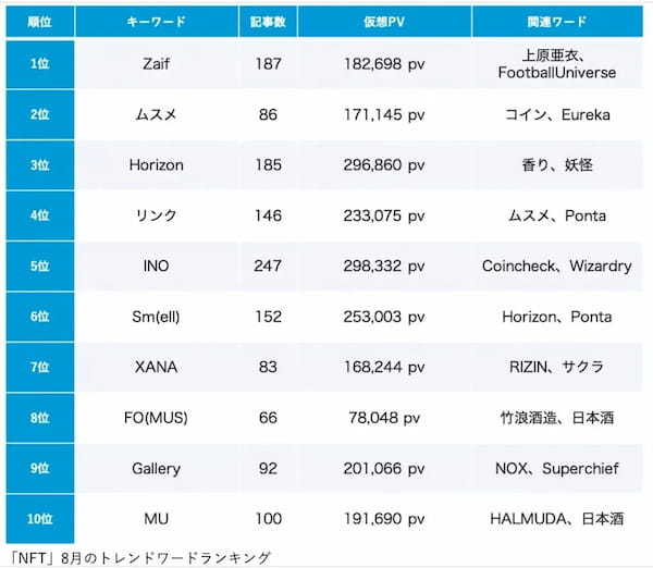 【Qlipperランキング】Web3・NFT・メタバース ウェブニュースランキング（2023年8月）