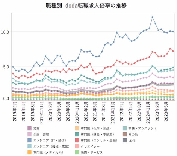 営業職の中途採用を成功させる7つのポイントを紹介|求人手順や優秀な人材を見極めるポイントも解説