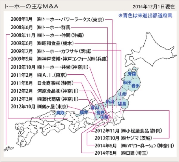 トーホーのM＆Aによる成長戦略