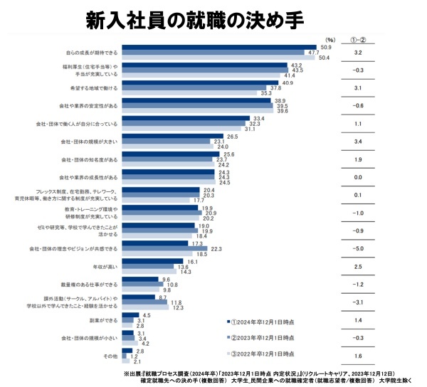 Z世代の早期離職は上司力で激減できる！