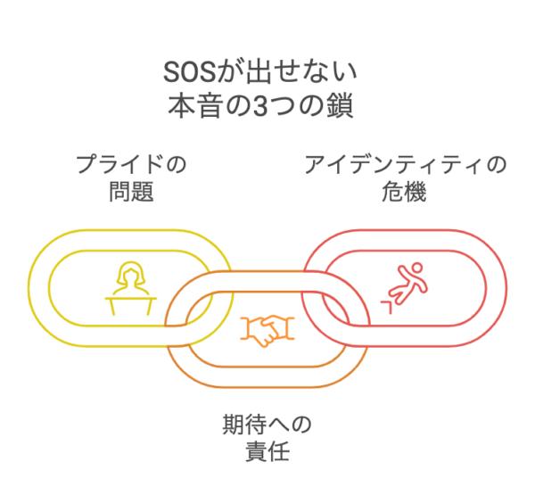 なぜエース社員はSOSを出せないほど苦悩するのか【退職マネジメントのプロが語るエース社員の退職防止策】