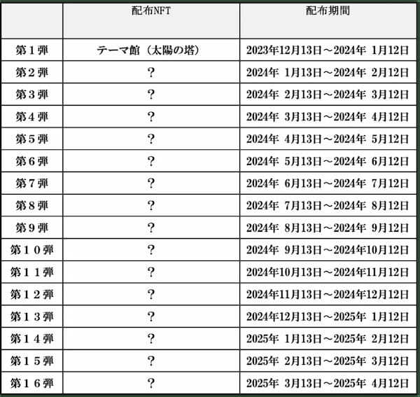 〜1970年大阪万博をNFTで振り返る〜EXPO 2025 デジタルウォレット限定、過去と未来が交差する『EXPO’70 NFT』配布開始