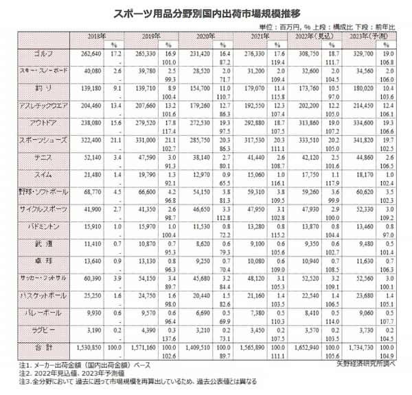 矢野経済研究所