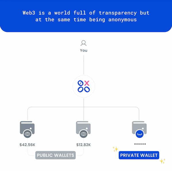 Pacific MetaがWeb3ソーシャルの「0xPPL」に出資！ユニコーン企業Rippling創業者の新たな挑戦を支援